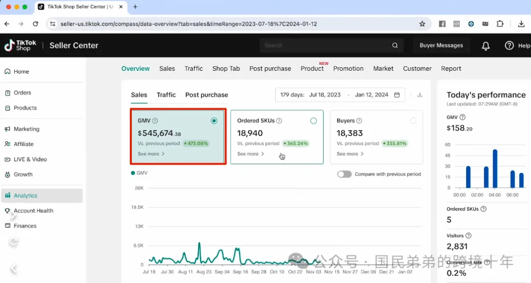 Tiktok如何一个人卖54万美金（一）